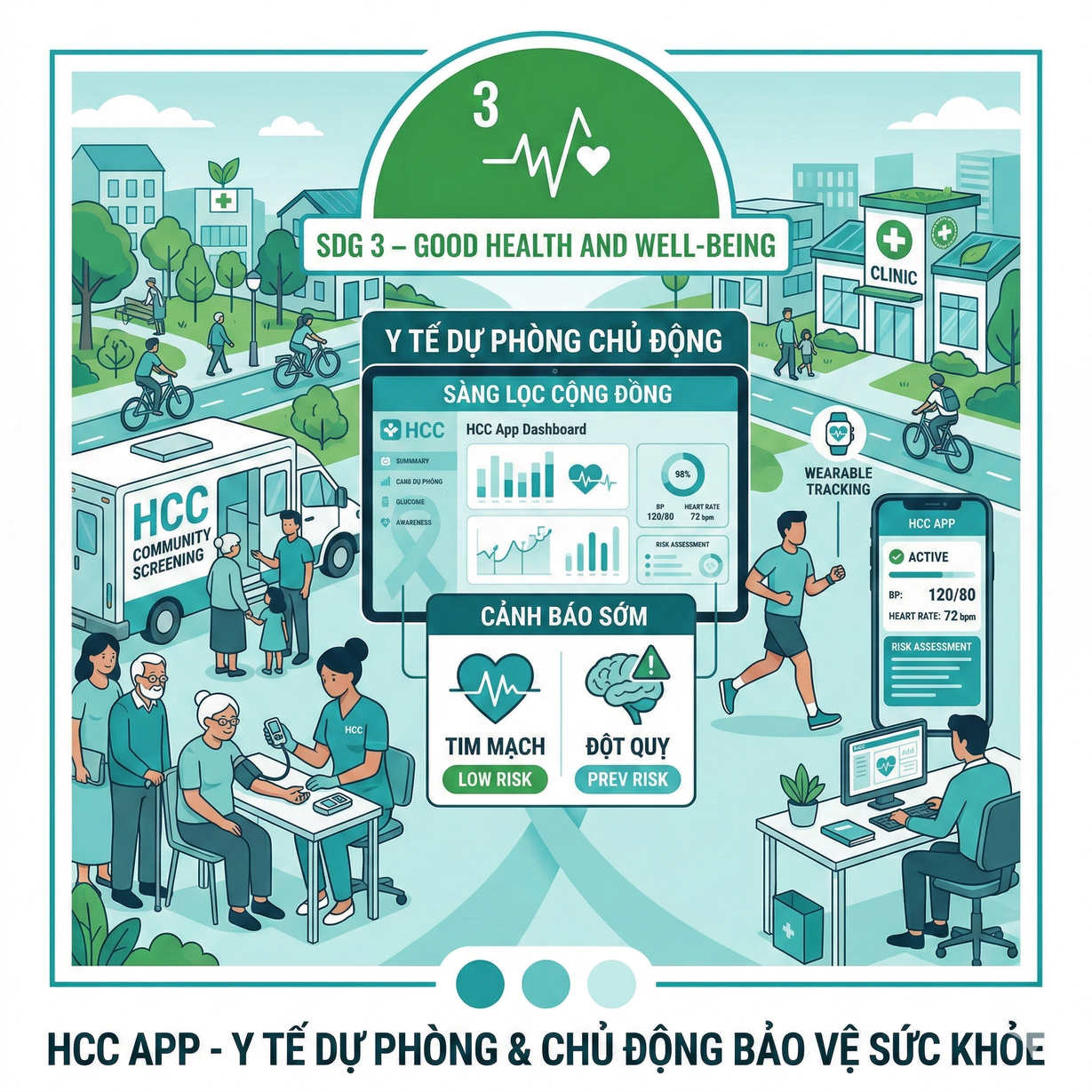 SDG 3 - Good Health and Well-being