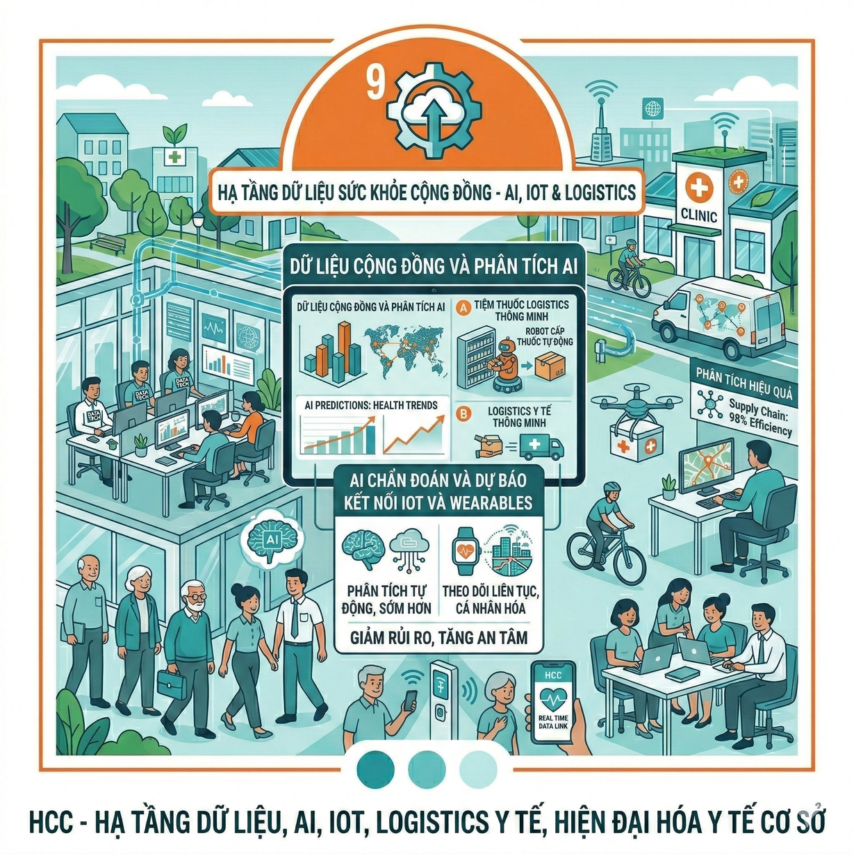 SDG 9 - Industry, Innovation and Infrastructure